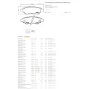 TecDoc Daten in JTL Wawi Schnittstelle Erweiterung Leasing abcfinance 36 Monate